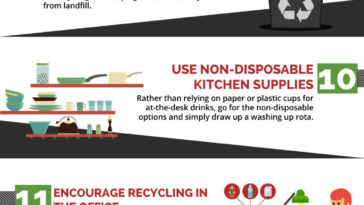 21 Ways To Go Green At The Office