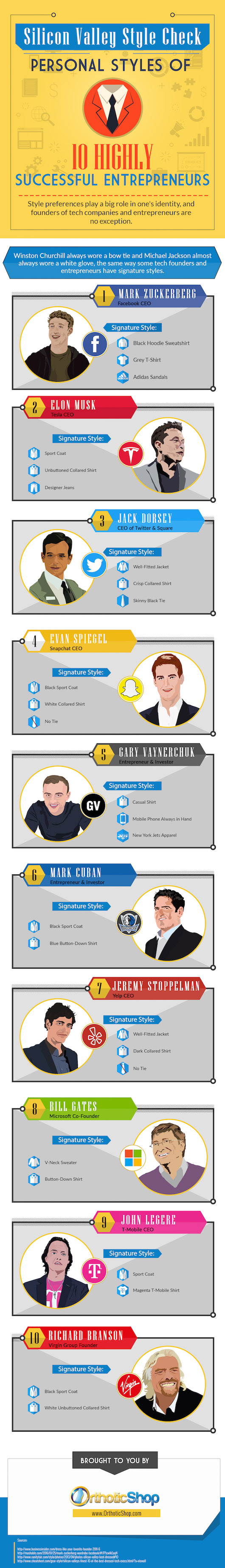 10 Highly Successful Entrepreneurs and Their Personal Styles