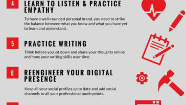 Personal Branding: 10 Steps Toward a New Professional You