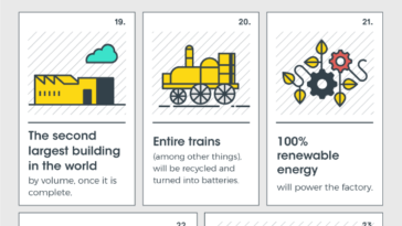 41 Insane Facts About Tesla Motors