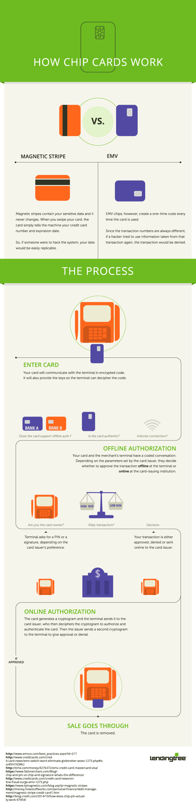 How Chip Cards Work - infographic