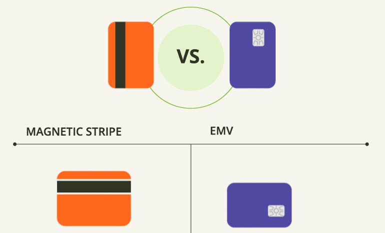 How Chip Cards Work?
