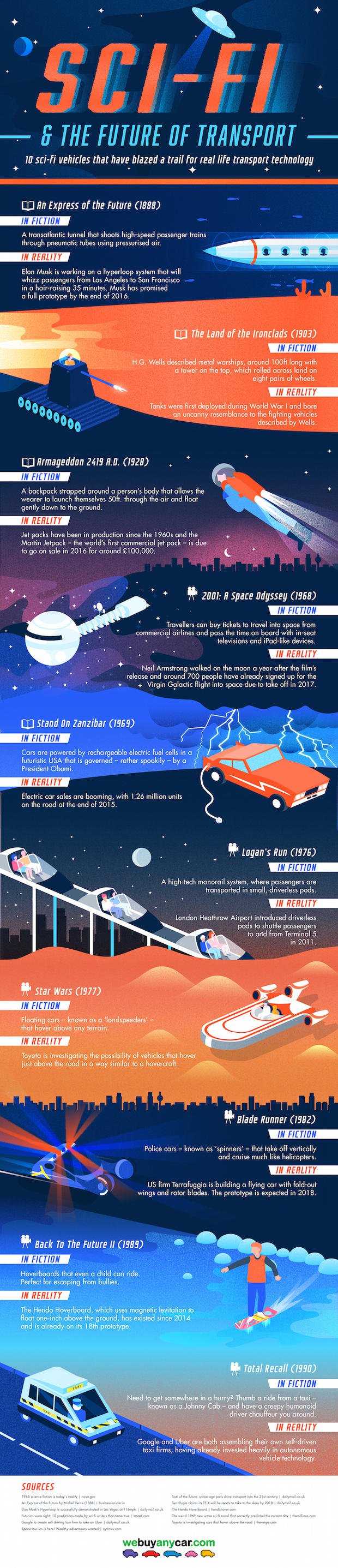 Sci-fi and the Future of Transport