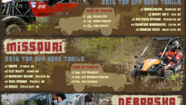 2016 Top Off Road Trail in America
