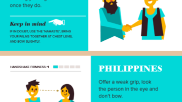 A Global Guide To Handshakes