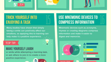 25 Ways to Learn Faster