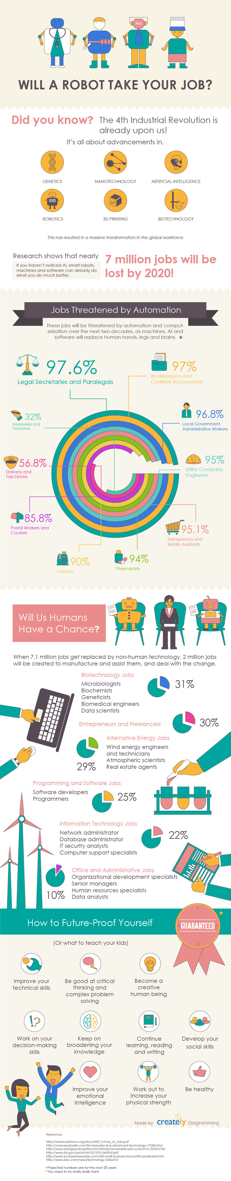 Will Robot Take Your Job?