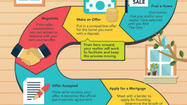 The Path To Owning a Home