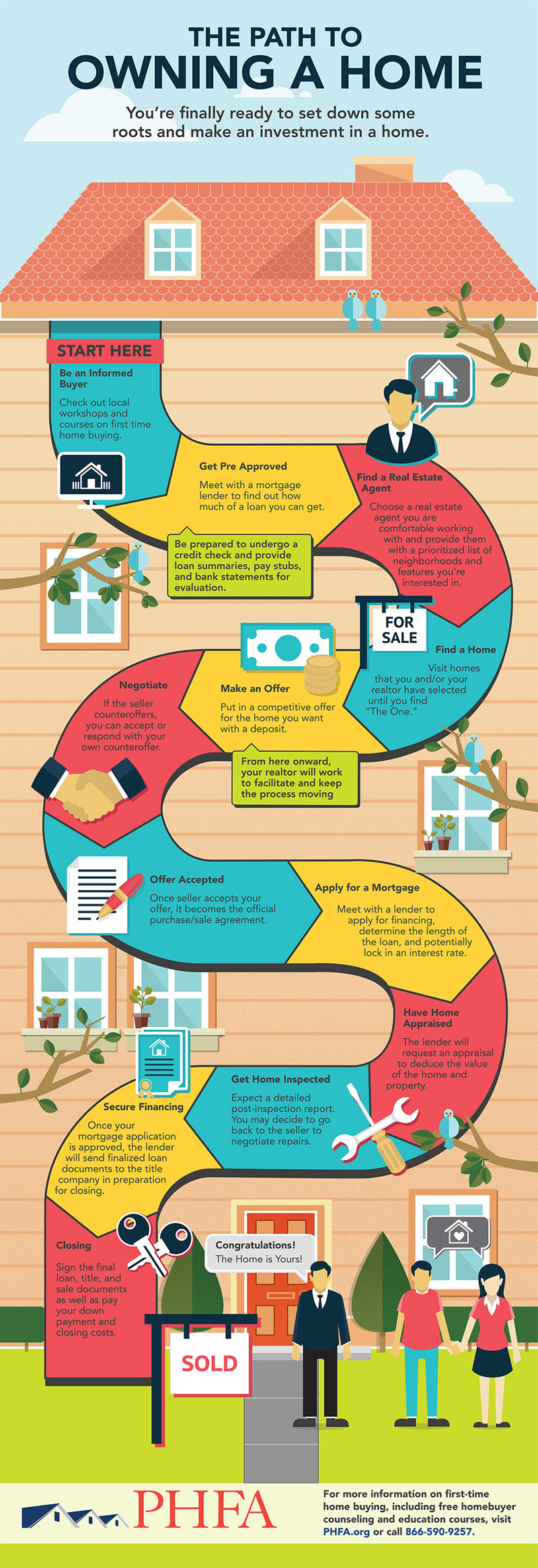 The Path To Owning a Home