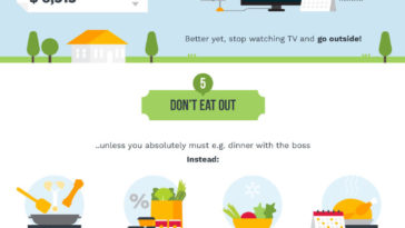 How You Can Build Wealth on Minimum Wage