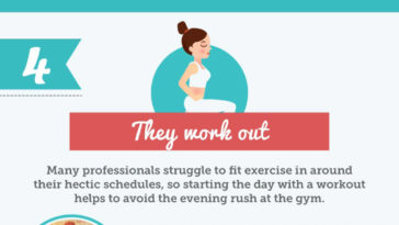 How Successful People Spent Monday Mornings