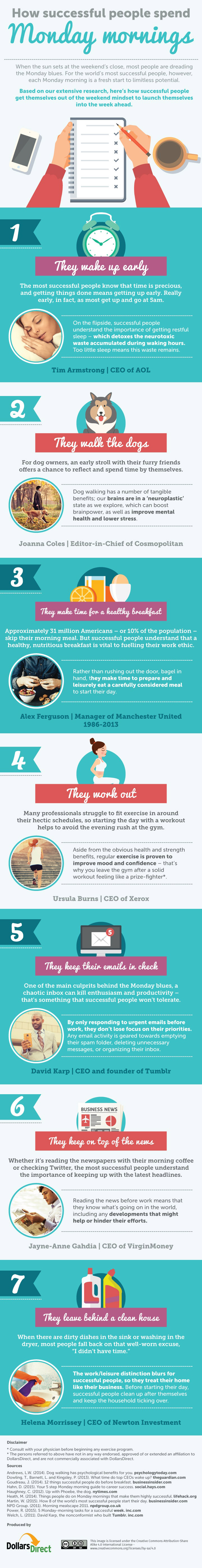 How Successful People Spent Monday Mornings