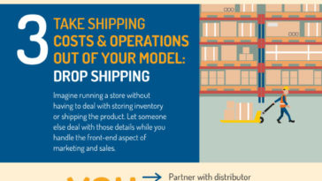 5 Best Online Businesses to Start in 2017