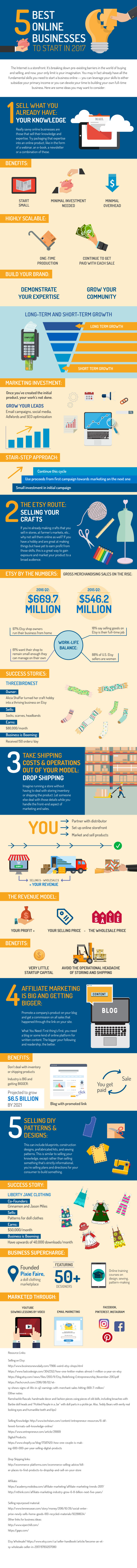 5 Best Online Businesses to Start in 2017