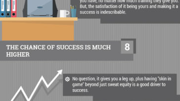 10 Strong Arguments for Buying a Franchise