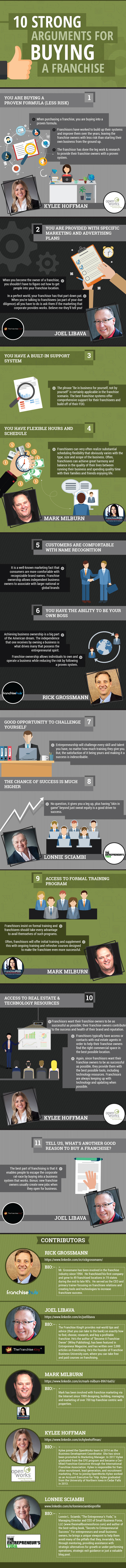 10 Strong Arguments for Buying a Franchise