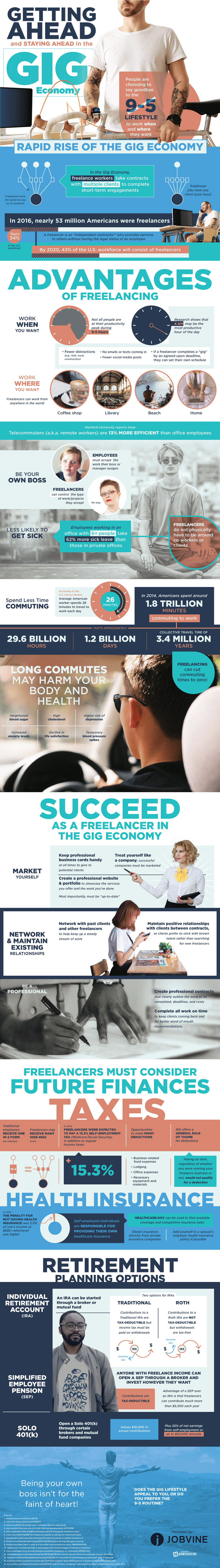 Getting Ahead and Staying Ahead in the Gig Economy