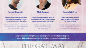 Emotional Intelligence infographic