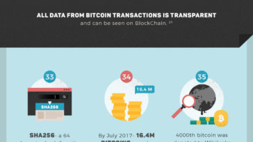 10 Years of The World With Bitcoin