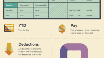 Decoding Your Pay Stub infographic