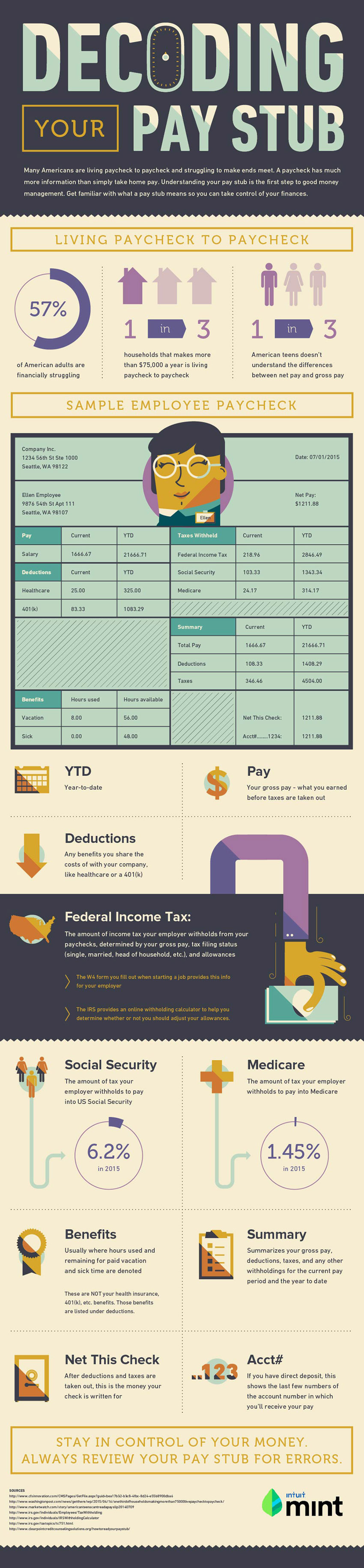Decoding Your Pay Stub infographic