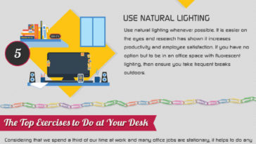 What You Need to Know To Be Productive At Work