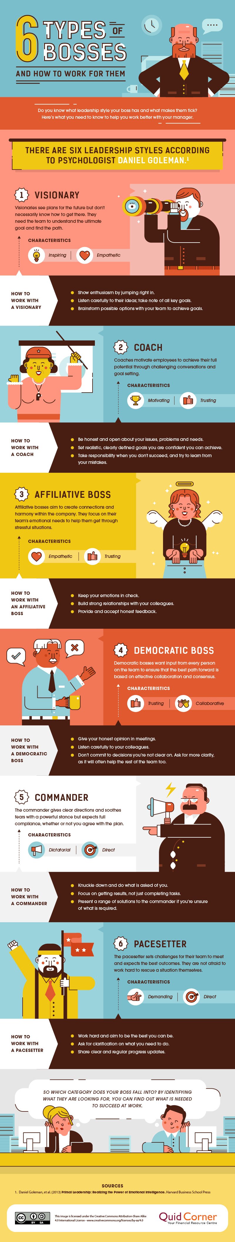 6 Types of Bosses and How to Work For Them