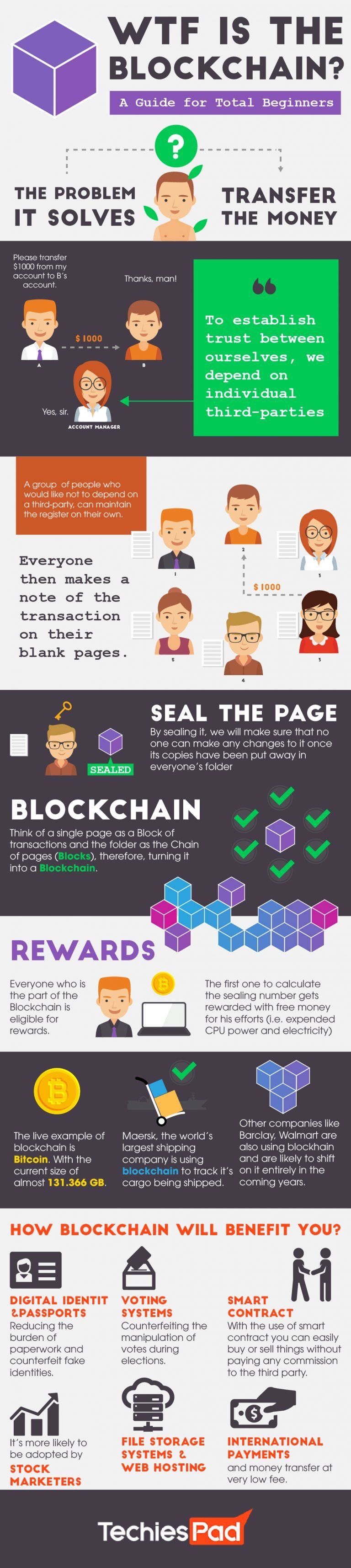 WTF Is the Blockchain?