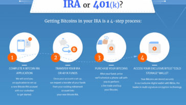 Bitcoin's Price is Headed to $500,000?