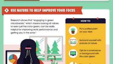 How to Get Into the Zone