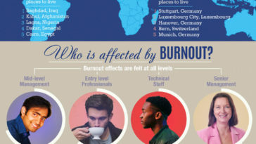 How to Recover From Burnout and Find Balance