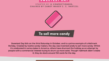 Traditions Invented by Businesses to Make More Money