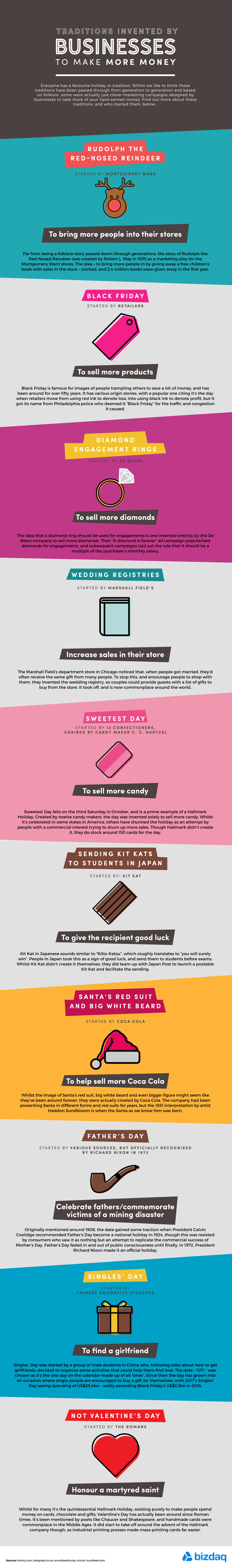 Traditions Invented by Businesses to Make More Money