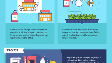 7 Techniques to Remember Anything