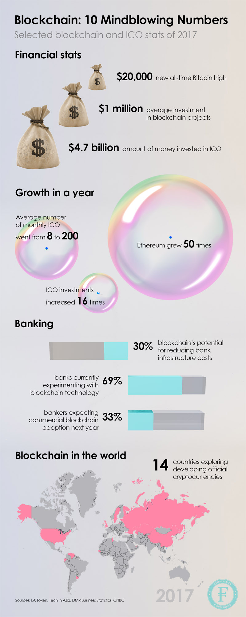 Blockchain: 10 Mindblowing Numbers