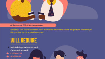 Habits Of Successful Startup Founders