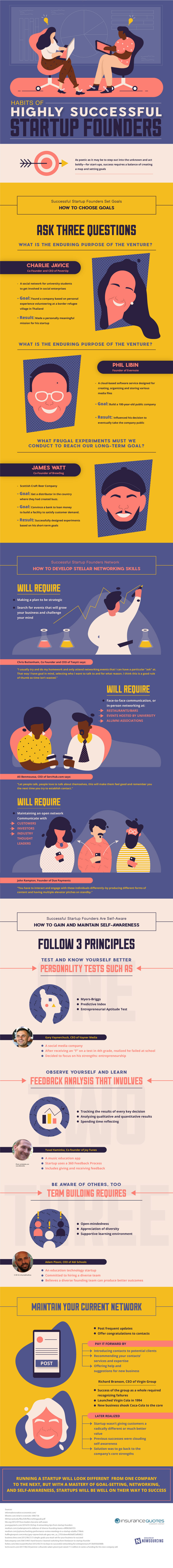 Habits Of Successful Startup Founders