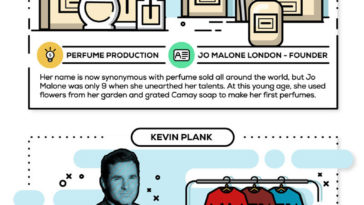 The Early Entrepreneurial Spirit of Famous Business People