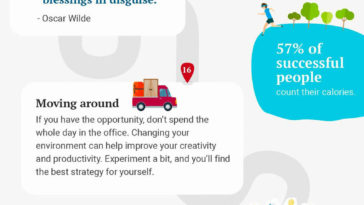 The Road to Success: 30 Habits, Qualities and Secrets