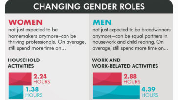 Work Life Balance Infographic