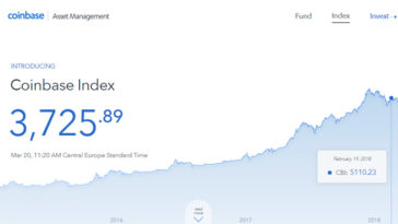 Coinbase Index