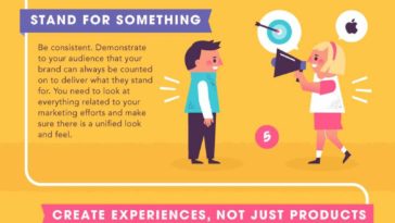 10 Marketing Lessons from Apple