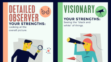 How to Choose a Business Partner?