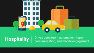 Everything You Need to Know About the Internet of Things