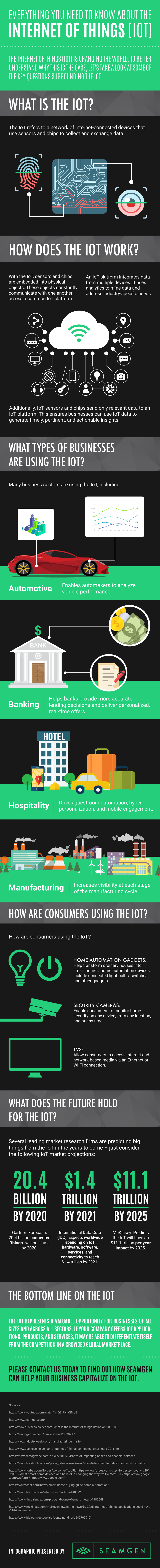 Everything You Need to Know About the Internet of Things