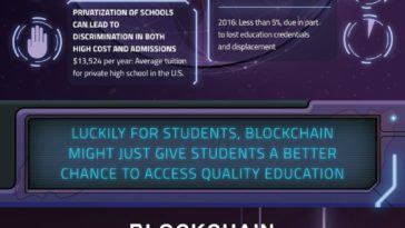 How Blockchain Will Revolutionize Education