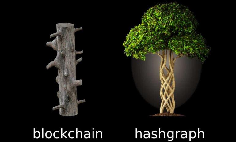 Hashgarph