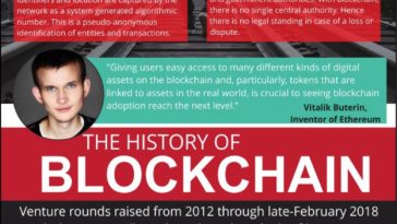 The Rise of Blockchain