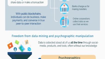 How Blockchain Will Rebuild the World