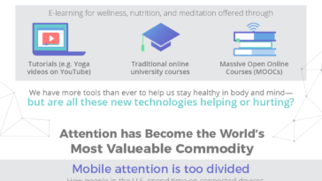 How Blockchain Can Help Your Personal Development